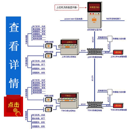 山東操車、電控信號系統(tǒng)